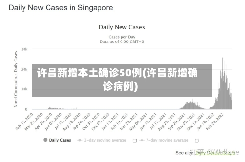 许昌新增本土确诊50例(许昌新增确诊病例)-第1张图片