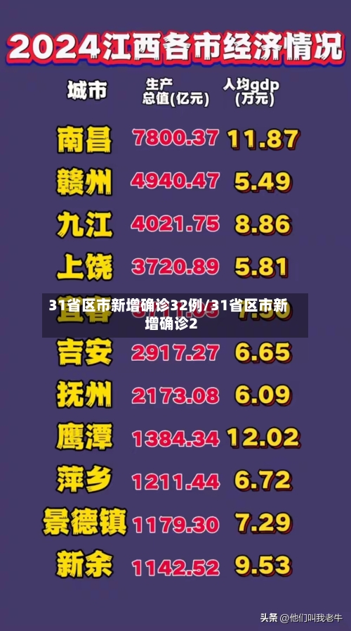 31省区市新增确诊32例/31省区市新增确诊2-第1张图片