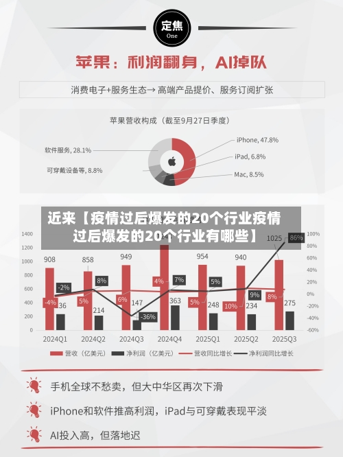 近来【疫情过后爆发的20个行业疫情过后爆发的20个行业有哪些】-第2张图片