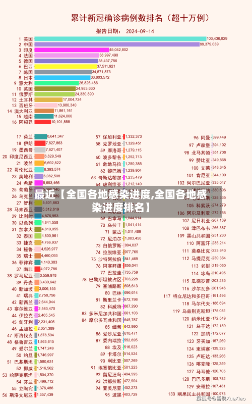 最近【全国各地感染进度,全国各地感染进度排名】-第2张图片
