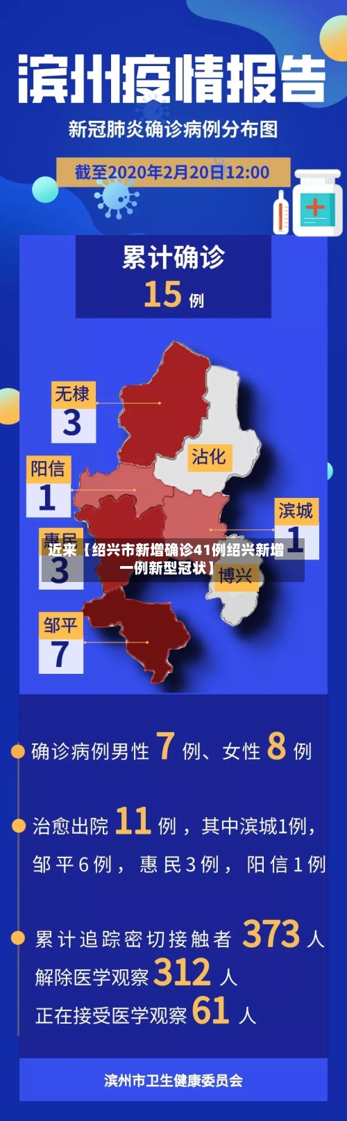 近来【绍兴市新增确诊41例绍兴新增一例新型冠状】-第2张图片