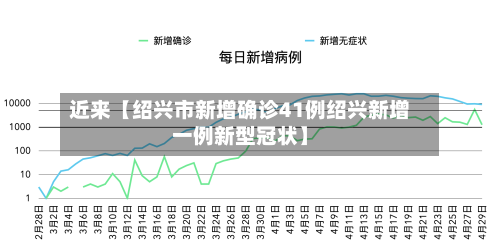 近来【绍兴市新增确诊41例绍兴新增一例新型冠状】-第1张图片