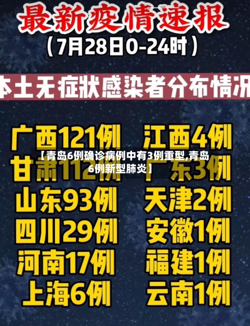 【青岛6例确诊病例中有3例重型,青岛6例新型肺炎】