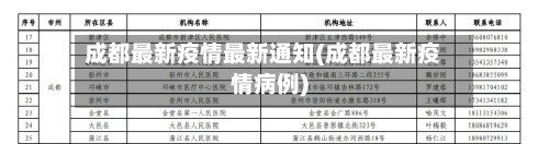 成都最新疫情最新通知(成都最新疫情病例)-第1张图片