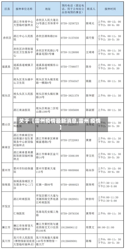 关于【雷州疫情最新消息,雷州 疫情】-第3张图片