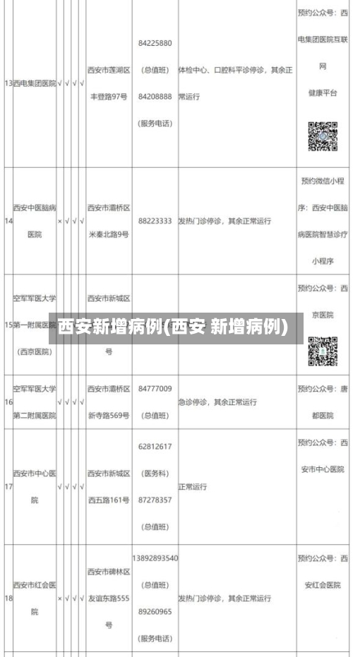 西安新增病例(西安 新增病例)-第2张图片