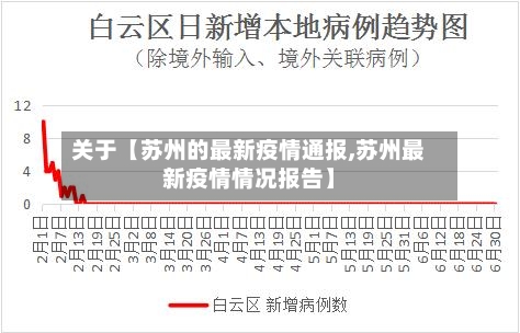 关于【苏州的最新疫情通报,苏州最新疫情情况报告】-第1张图片