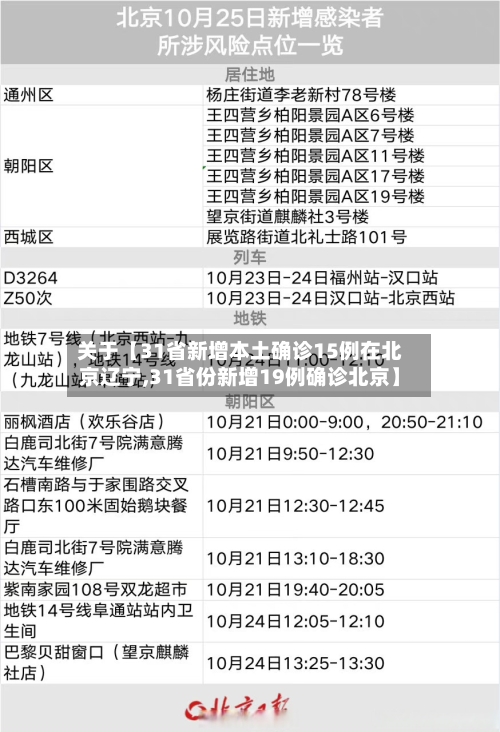 关于【31省新增本土确诊15例在北京辽宁,31省份新增19例确诊北京】